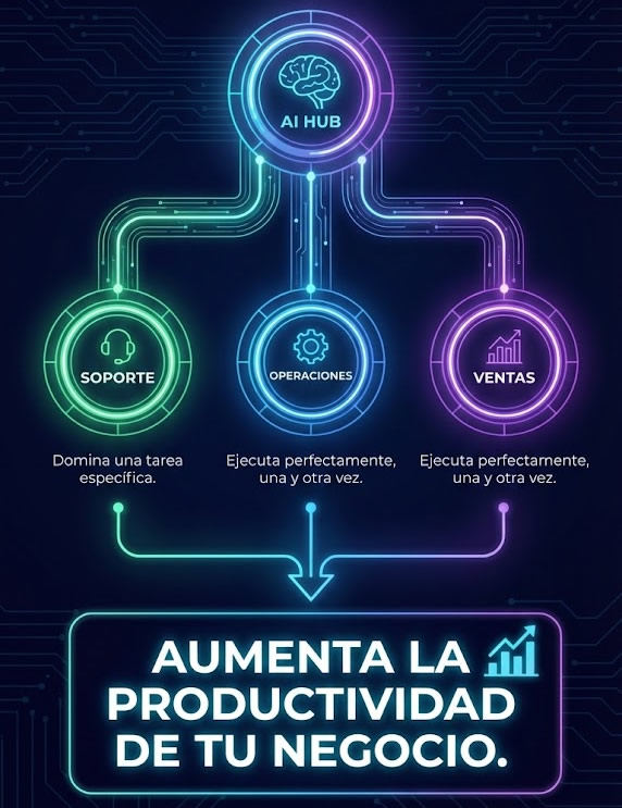 Agentes Dashboard